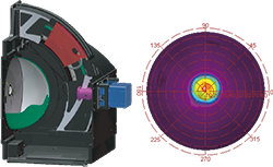 ドーム状のスクリーンとイメージング光度計を利用した光度分布測定

