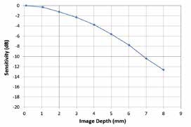 超高分解能(0.02 nm)分光器 Alioth