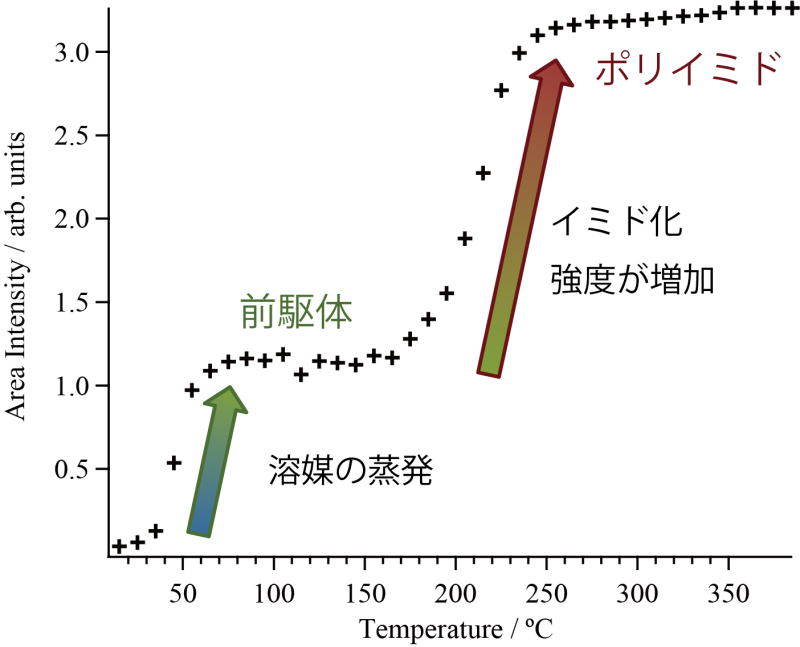 測定例