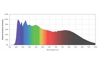 均一標準光源小型ユニット Ministar Uniform Illuminators