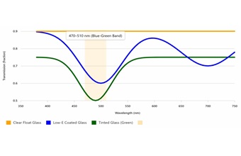 均一標準光源小型ユニット Ministar Uniform Illuminators