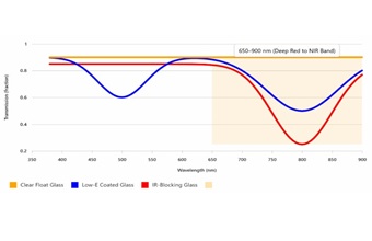 均一標準光源小型ユニット Ministar Uniform Illuminators