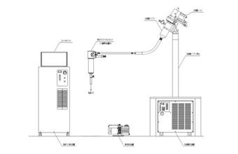 X線回折用吹付低温装置 SEDX-CS190LD