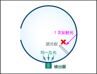 サンプル