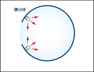 サンプル