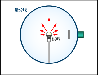 サンプル