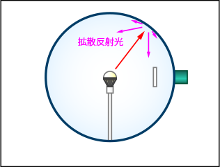 サンプル