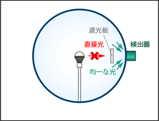 サンプル