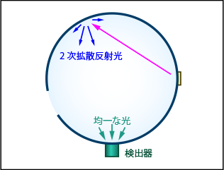 サンプル