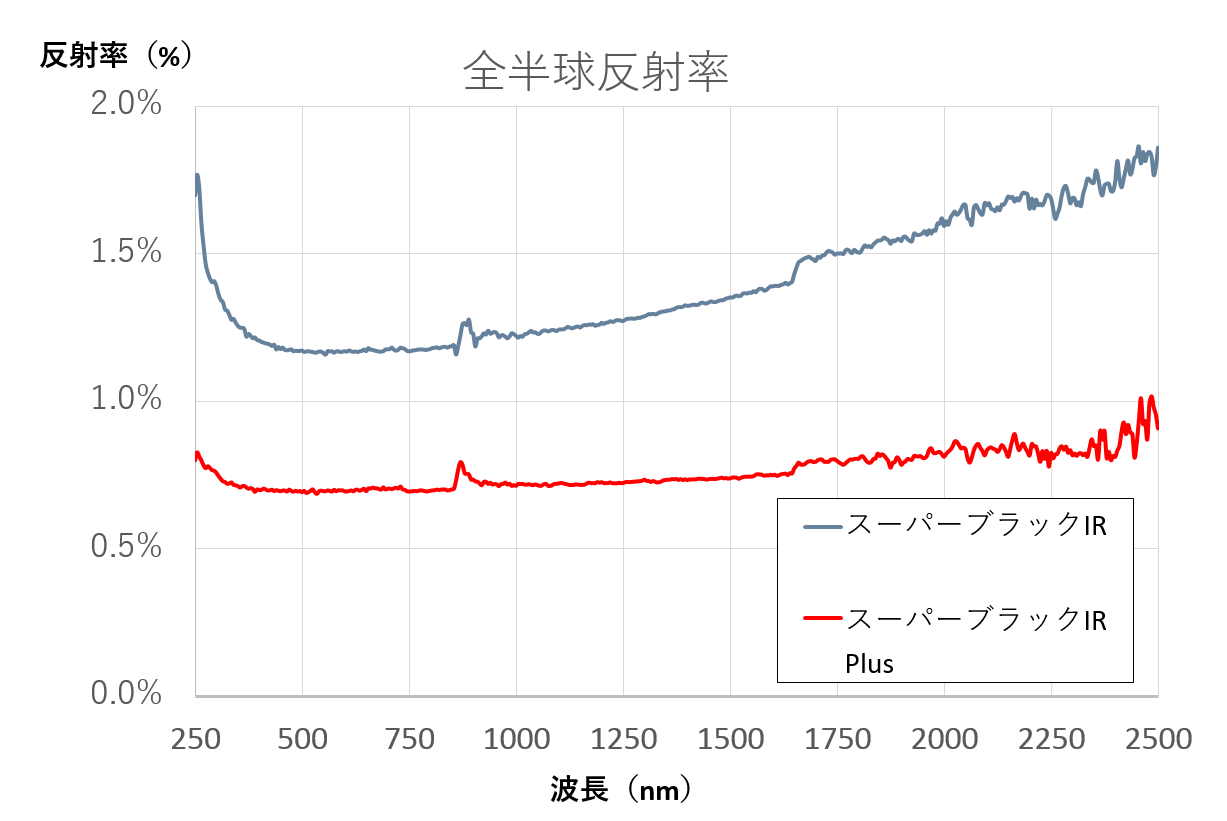 反射率