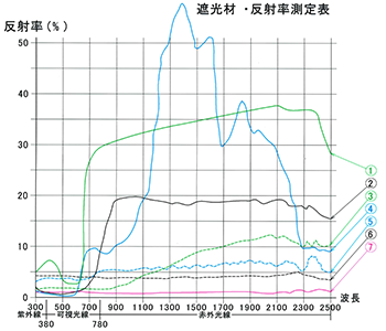 用途