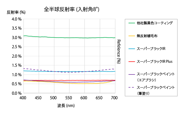 スーパーブラックペイント